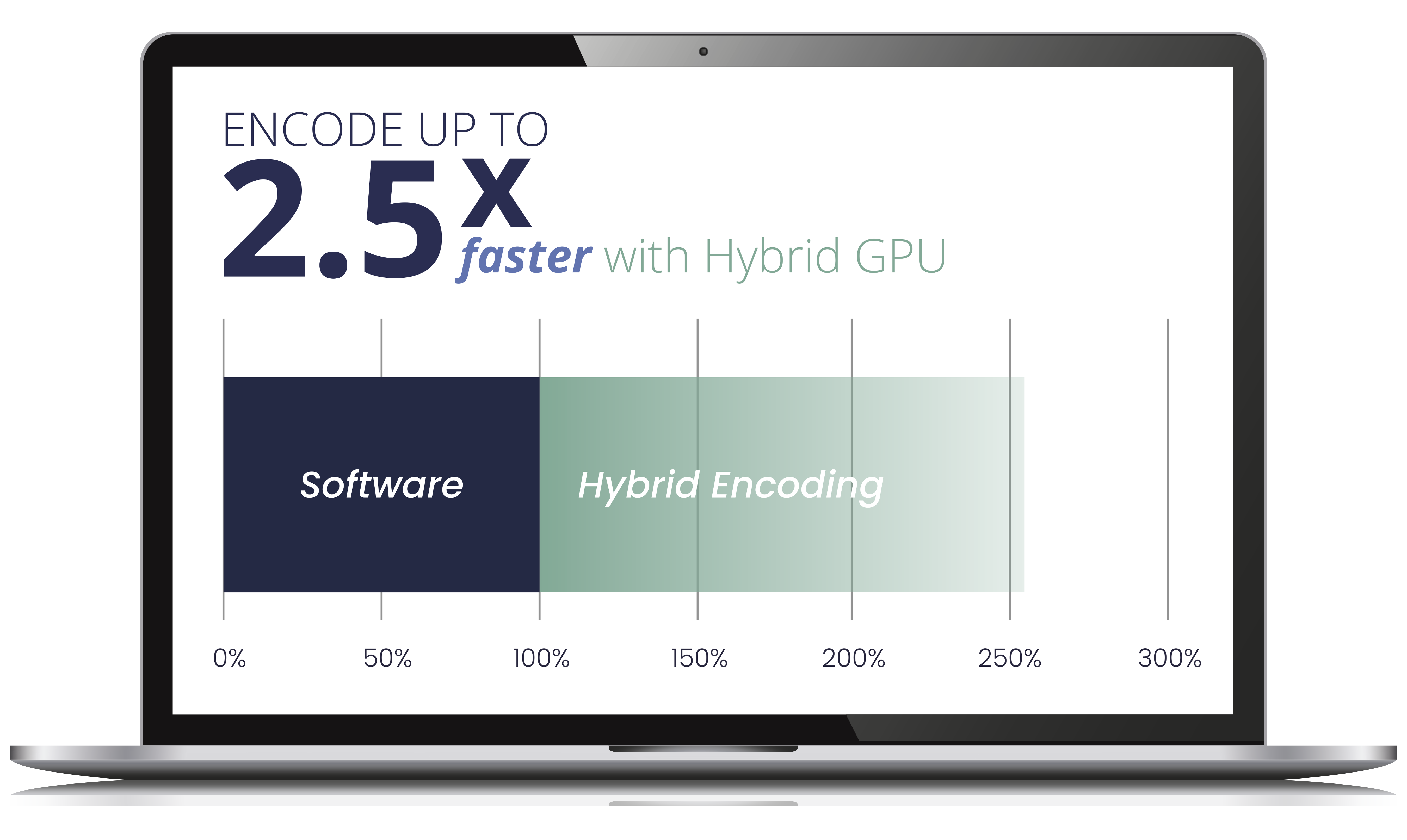 X265 2025 gpu encoding